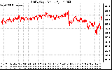 Solar PV/Inverter Performance Grid Voltage