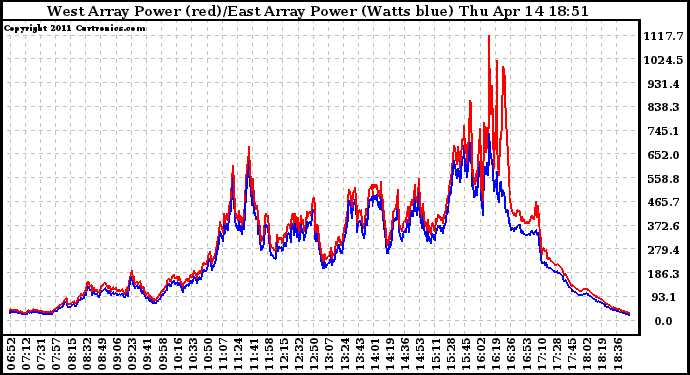 Solar PV/Inverter Performance Photovoltaic Panel Power Output