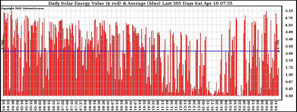 Solar PV/Inverter Performance Daily Solar Energy Production Value Last 365 Days