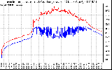 Solar PV/Inverter Performance Inverter Operating Temperature