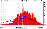 Solar PV/Inverter Performance West Array Power Output & Solar Radiation