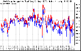 Solar PV/Inverter Performance Photovoltaic Panel Voltage Output