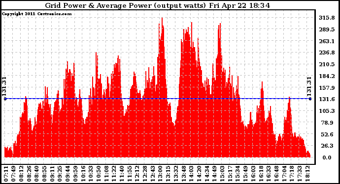 Solar PV/Inverter Performance Inverter Power Output