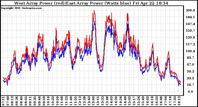 Solar PV/Inverter Performance Photovoltaic Panel Power Output