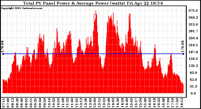 Solar PV/Inverter Performance Total PV Panel Power Output