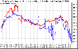 Solar PV/Inverter Performance Photovoltaic Panel Voltage Output