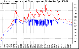 Solar PV/Inverter Performance Inverter Operating Temperature