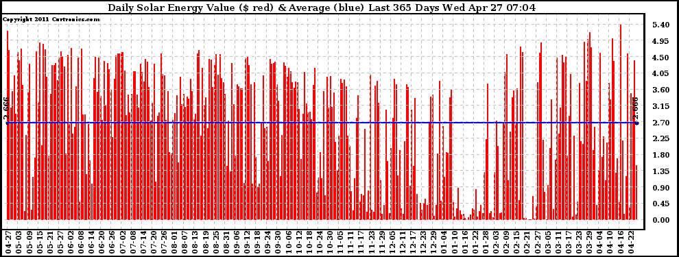 Solar PV/Inverter Performance Daily Solar Energy Production Value Last 365 Days