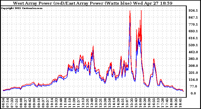 Solar PV/Inverter Performance Photovoltaic Panel Power Output