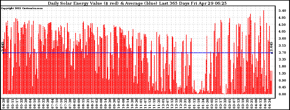 Solar PV/Inverter Performance Daily Solar Energy Production Value Last 365 Days