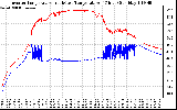 Solar PV/Inverter Performance Inverter Operating Temperature