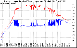 Solar PV/Inverter Performance Inverter Operating Temperature