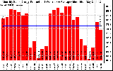 Solar PV/Inverter Performance Monthly Solar Energy Production