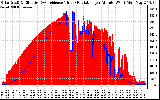 Solar PV/Inverter Performance Solar Radiation & Effective Solar Radiation per Minute