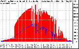 Solar PV/Inverter Performance West Array Power Output & Effective Solar Radiation