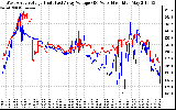 Solar PV/Inverter Performance Photovoltaic Panel Voltage Output