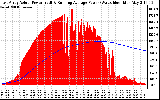 Solar PV/Inverter Performance East Array Actual & Running Average Power Output