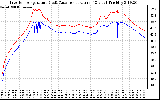 Solar PV/Inverter Performance Inverter Operating Temperature