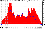 Solar PV/Inverter Performance Solar Radiation & Effective Solar Radiation per Minute