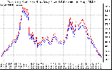 Solar PV/Inverter Performance Photovoltaic Panel Power Output