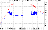 Solar PV/Inverter Performance Inverter Operating Temperature