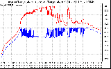 Solar PV/Inverter Performance Inverter Operating Temperature