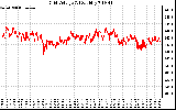 Solar PV/Inverter Performance Grid Voltage