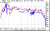 Solar PV/Inverter Performance Photovoltaic Panel Voltage Output