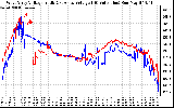 Solar PV/Inverter Performance Photovoltaic Panel Voltage Output