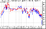 Solar PV/Inverter Performance Photovoltaic Panel Voltage Output