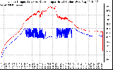 Solar PV/Inverter Performance Inverter Operating Temperature