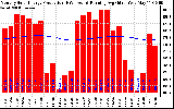 Solar PV/Inverter Performance Monthly Solar Energy Production Running Average