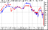 Solar PV/Inverter Performance Photovoltaic Panel Voltage Output