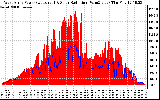 Solar PV/Inverter Performance West Array Power Output & Solar Radiation