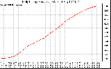 Solar PV/Inverter Performance Daily Energy Production