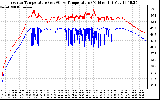 Solar PV/Inverter Performance Inverter Operating Temperature