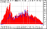 Solar PV/Inverter Performance Solar Radiation & Effective Solar Radiation per Minute