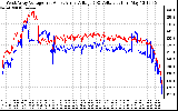 Solar PV/Inverter Performance Photovoltaic Panel Voltage Output