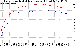 Solar PV/Inverter Performance Inverter Operating Temperature