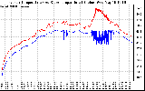 Solar PV/Inverter Performance Inverter Operating Temperature