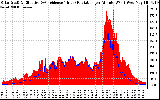 Solar PV/Inverter Performance Solar Radiation & Effective Solar Radiation per Minute