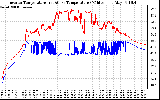 Solar PV/Inverter Performance Inverter Operating Temperature