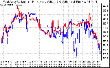 Solar PV/Inverter Performance Photovoltaic Panel Voltage Output