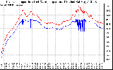 Solar PV/Inverter Performance Inverter Operating Temperature