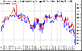 Solar PV/Inverter Performance Photovoltaic Panel Voltage Output