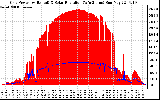 Solar PV/Inverter Performance Grid Power & Solar Radiation