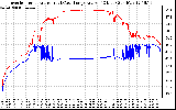 Solar PV/Inverter Performance Inverter Operating Temperature