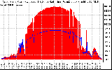 Solar PV/Inverter Performance West Array Power Output & Solar Radiation