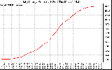 Solar PV/Inverter Performance Daily Energy Production