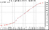 Solar PV/Inverter Performance Daily Energy Production